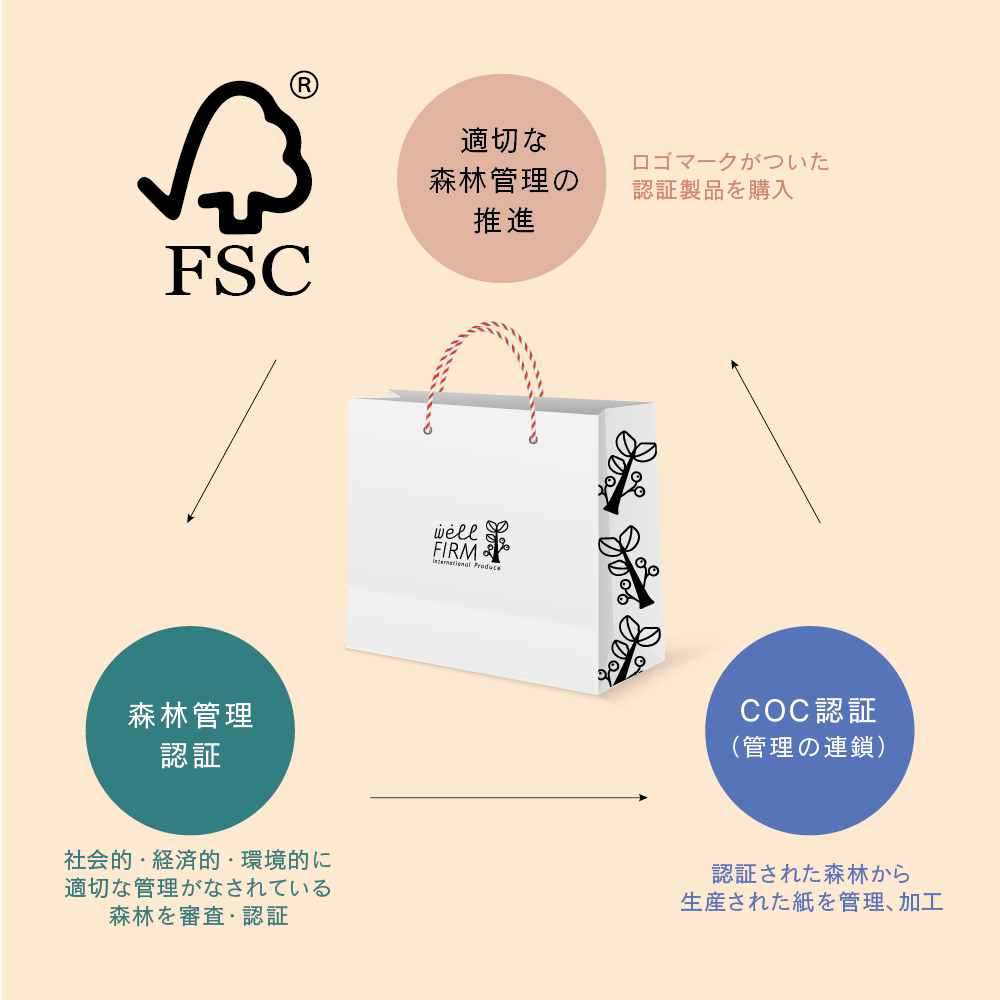 紙袋には「FSC認証」素材を使用